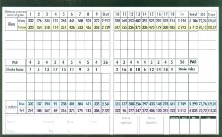 cartescore